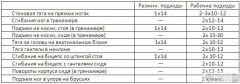 Программа тренировок новичек (2 этап, 2 тренировка)