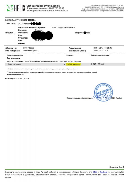 Тестостерон ципионат от Балкан Фарма - анализ
